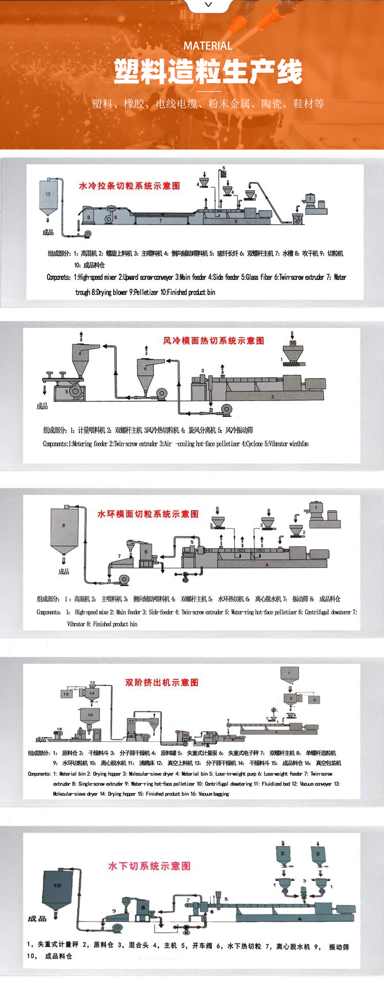 塑料造粒生產(chǎn)線示意圖.png